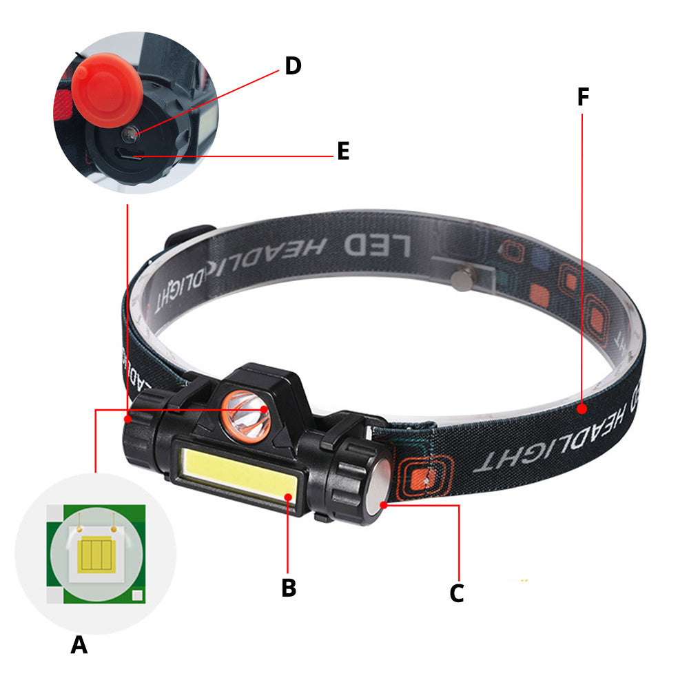 Waterproof LED headlamp COB work light.